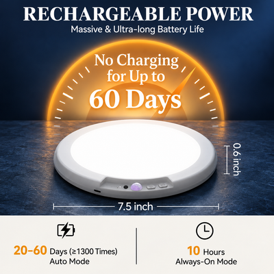 SENSYVO Halo Rechargeable Ceiling Light