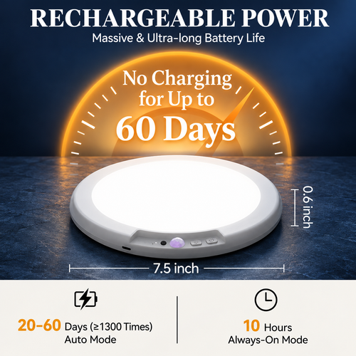 SENSYVO Halo Rechargeable Ceiling Light