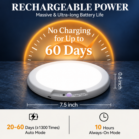 SENSYVO Halo Rechargeable Ceiling Light